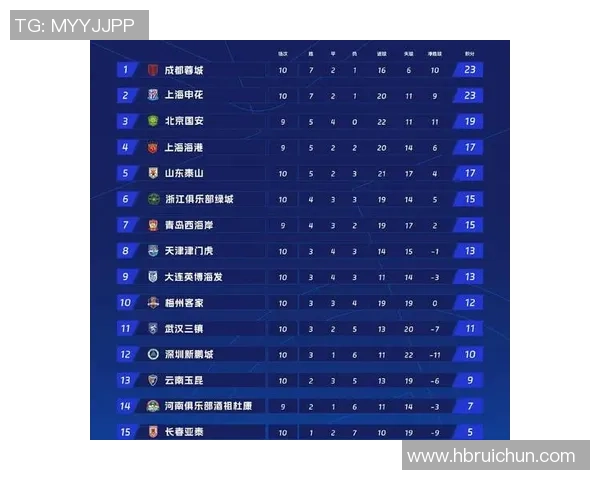 成都足球队以56分领跑全国锦标赛积分榜展现强大实力