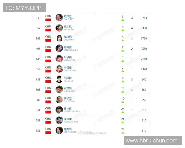 羽毛球意识排行榜揭晓上海羽毛球队荣登第八名引发关注